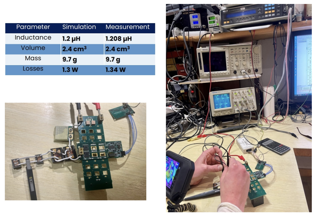 Figure 4: Testing the magnetic components and comparison between simulation results and measurements of a DEEP PPU inductor showing almost identical values.