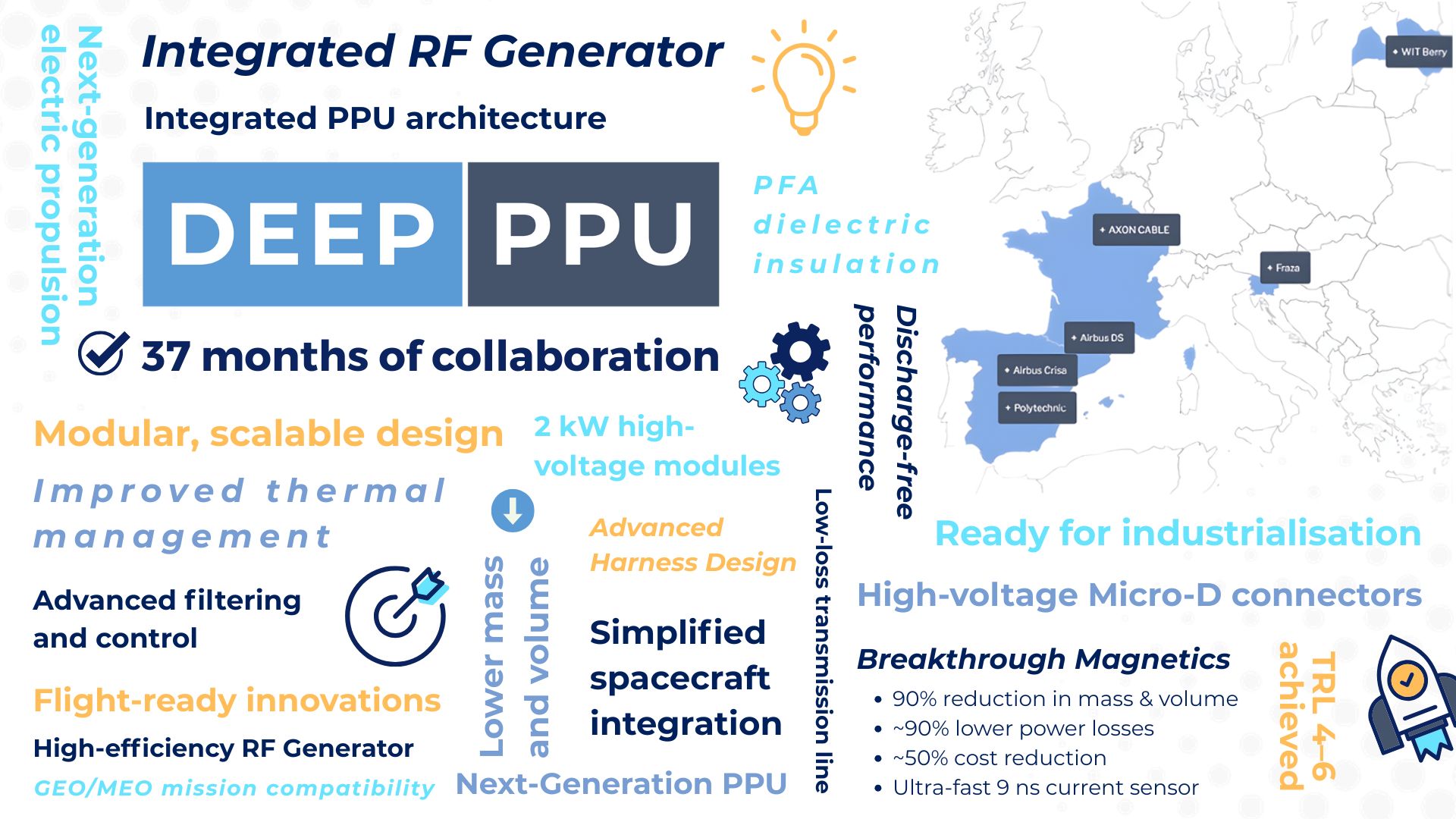 DEEP PPU Project Concludes After 37 Months of Breakthrough Innovation in Electric Propulsion Power Processing